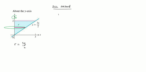 find-the-volume-of-the-solid-generated-by-revolving-the-shaded-region-about-the-given-axis