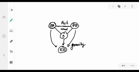 describe-a-situation-for-each-a-draw-an-interaction-diagram-following-the-steps-of-tactics-box-71-2