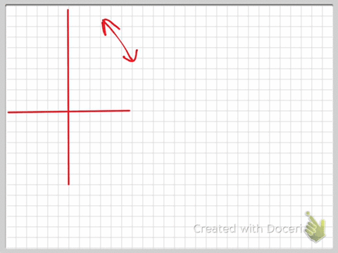 write-an-equation-in-the-form-ym-xb-of-the-line-that-is-described-the-line-falls-from-left-to-right-