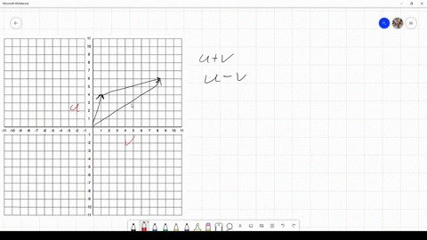 for-the-vectors-mathbfu-and-mathbfv-shown-compute-mathbfumathbfv-and-mathbfu-mathbfv-and-represent-e