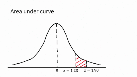 Find the area under the standard distribution curve between...