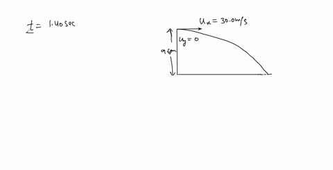 Solved A 0 145 Kg Baseball Is Dropped From Rest If The Magnitude Of The Baseball S Momentum Is 1 55 Mathrm Kg Cdot