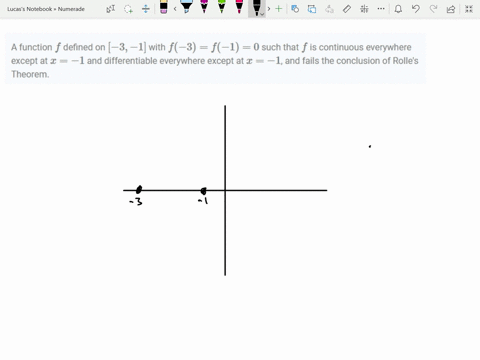 a-function-f-defined-on-3-1-with-f-3f-10-such-that-f-is-continuous-everywhere-except-at-x-1-and-di-2