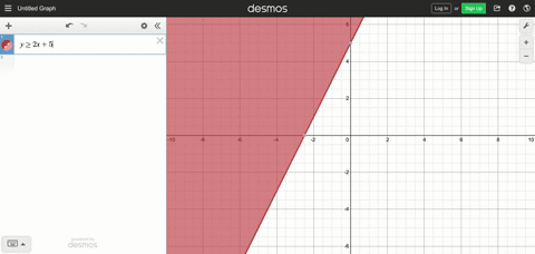draw-a-sketch-of-the-graph-of-the-given-inequality-y-geq-2-x5-2