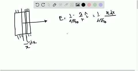 a-an-infinitely-long-sheet-of-charge-of-width-l-lies-in-the-x-y-plane-between-x-l-2-and-xl-2-the-sur