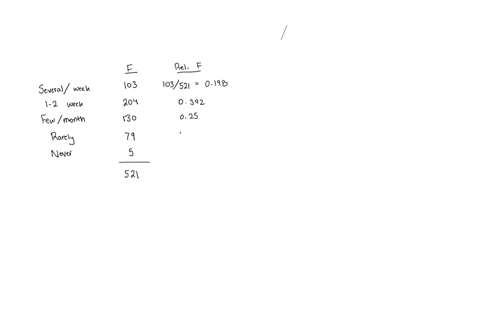 dining-out-a-sample-of-521-adults-was-asked-how-often-do-you-dine-out-the-results-of-the-survey-are-