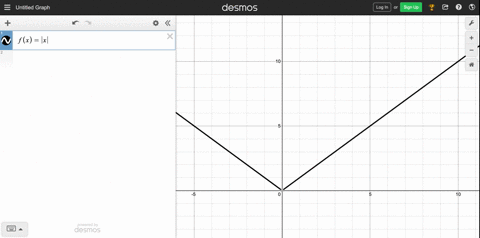 the-function-fxx-has-an-absolute-minimum-value-at-x0-even-though-f-is-not-differentiable-at-x0-is--2