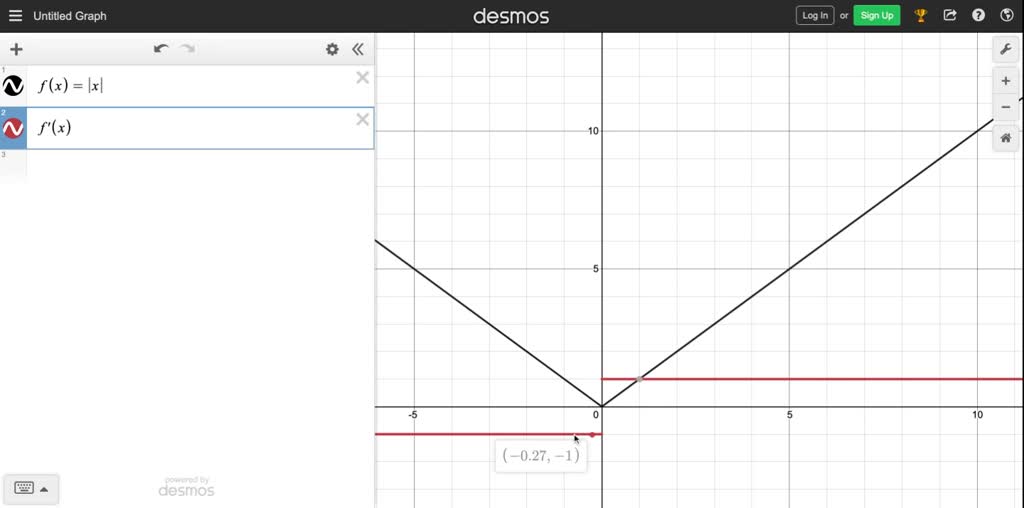 SOLVEDThe function f(x)=x has an absolute minimum value at x=0 even though f is not