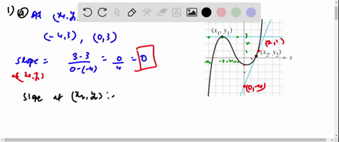 estimate-the-slope-of-the-graph-at-the-points-leftx_1-y_1right-and-leftx_2-y_2right