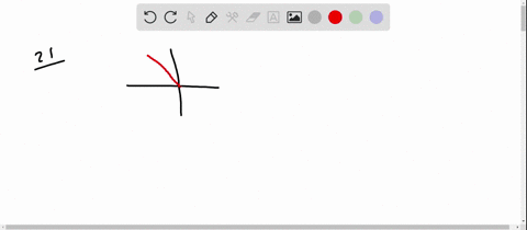 in-exercises-21-and-22-estimate-the-slope-of-the-tangent-line-to-the-graph-of-the-function-if-it-exi