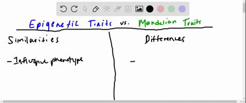 how-do-epigenetic-traits-differ-from-traditional-genetic-traits-such-as-the-differences-in-the-color