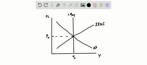 for-each-of-the-following-events-explain-the-effect-if-any-on-the-position-of-the-short-and-long-run