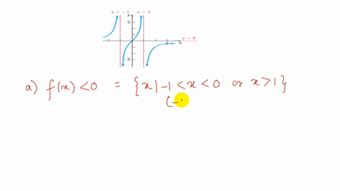 use-the-graph-of-the-function-f-to-solve-the-inequality-beginarrayltext-a-fx0-text-b-fx-geq-0endar-2