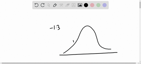 find-the-area-of-the-indicated-region-under-the-standard-normal-curve-if-convenient-use-technology-t