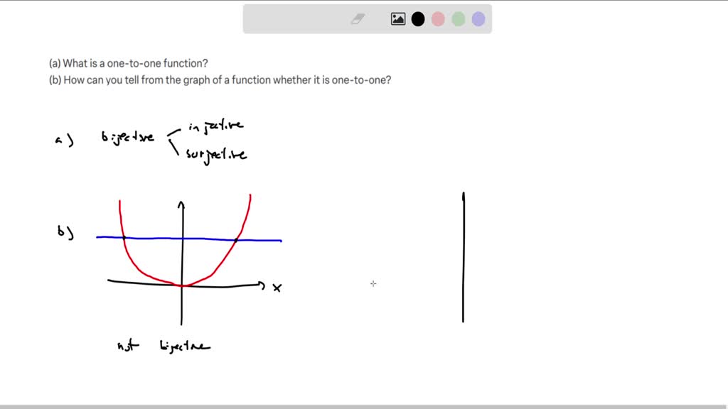 ⏩SOLVED:(a) What is a one-to-one function? (b) How can you tell from ...