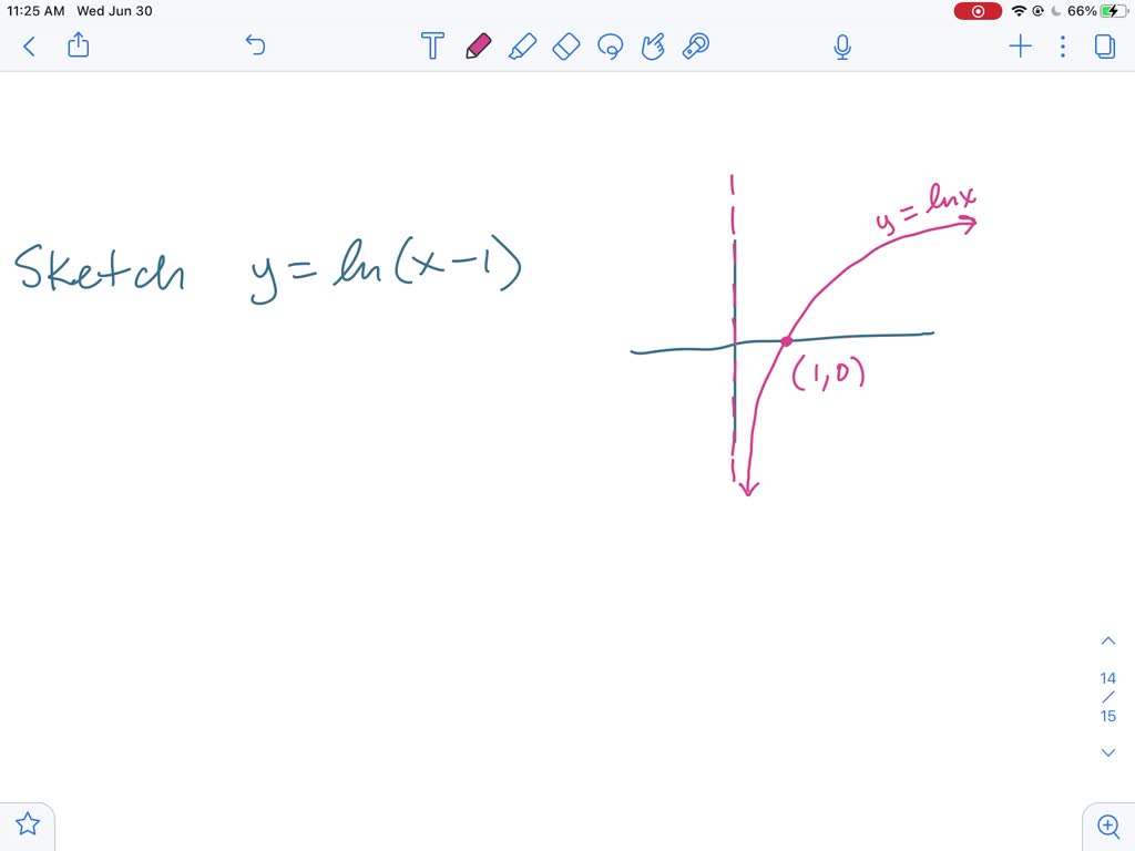 Solveduse The Graph Of Ylnx As An Aid To Sketch The Graph Of The Function Y1lnx 2808