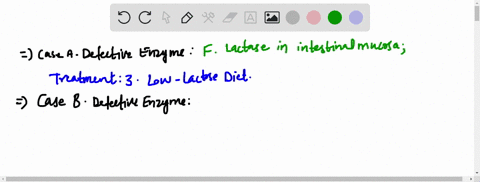 enzyme-defects-in-carbohydrate-metabolism-summaries-of-four-clinical-case-studies-follow-for-each-ca