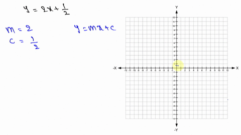 find-the-slope-and-y-intercept-of-each-line-graph-the-line-y2-xfrac12