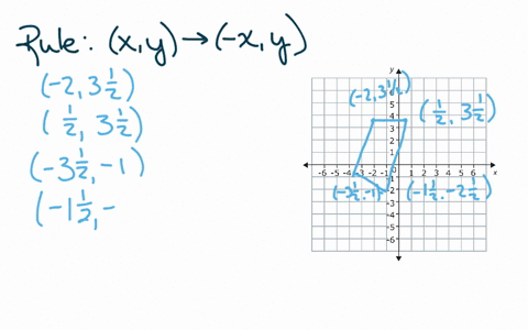 complete-parts-ae-a-explain-the-rule-in-words-b-find-the-coordinates-of-each-vertex-and-copy-the-f-2