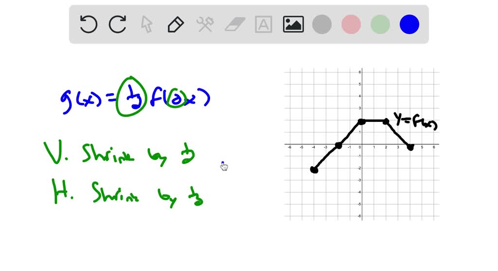 Solved Use The Graph Of Y F X To Graph Each Function G Graph Cannot Copy G X Frac 1 2 F 2 X