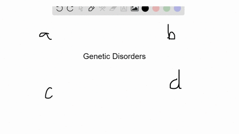 which-of-the-following-disorders-is-not-caused-by-a-change-in-chromosome-structure-a-cri-du-chat-syn
