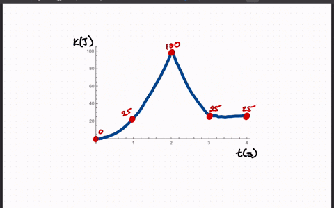 figure-p1140-is-the-velocity-versus-time-graph-of-a-500-mathrmg-particle-that-starts-at-x0-mathrmm-a