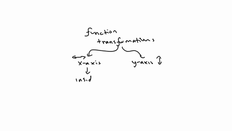true-false-determine-whether-the-statement-is-true-or-false-explain-your-answer-the-graph-of-yfx23-i