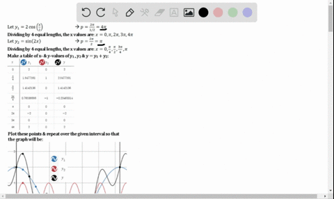 add-the-ordinates-of-the-individual-functions-to-graph-each-summed-function-on-the-indicated-inte-54