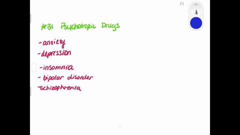 have-you-or-someone-you-know-ever-been-prescribed-a-psychotropic-medication-if-so-what-side-effects-