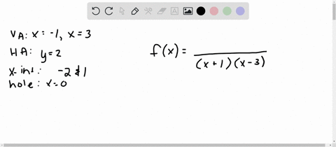 find-an-equation-of-a-rational-function-f-that-satisfies-the-given-conditions-vertical-asymptotes--3