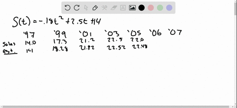 a-mathematical-model-for-mercks-sales-is-given-by-st-018-t225-t14-where-t-is-time-in-years-and-t0-co
