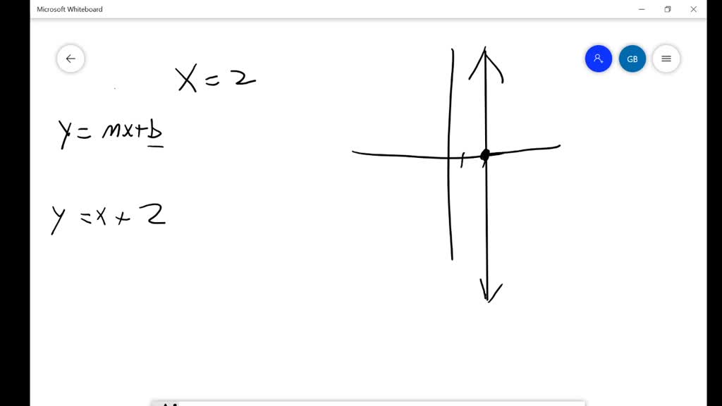 solved-explain-how-to-graph-the-equation-x-2-can-this-equation-be