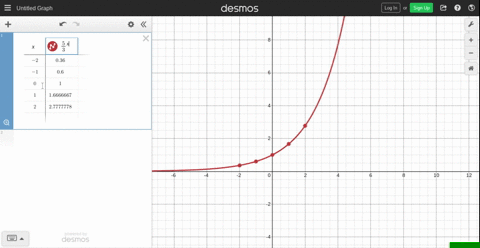 graph-each-function-see-example-2-fxleftfrac53rightx-2