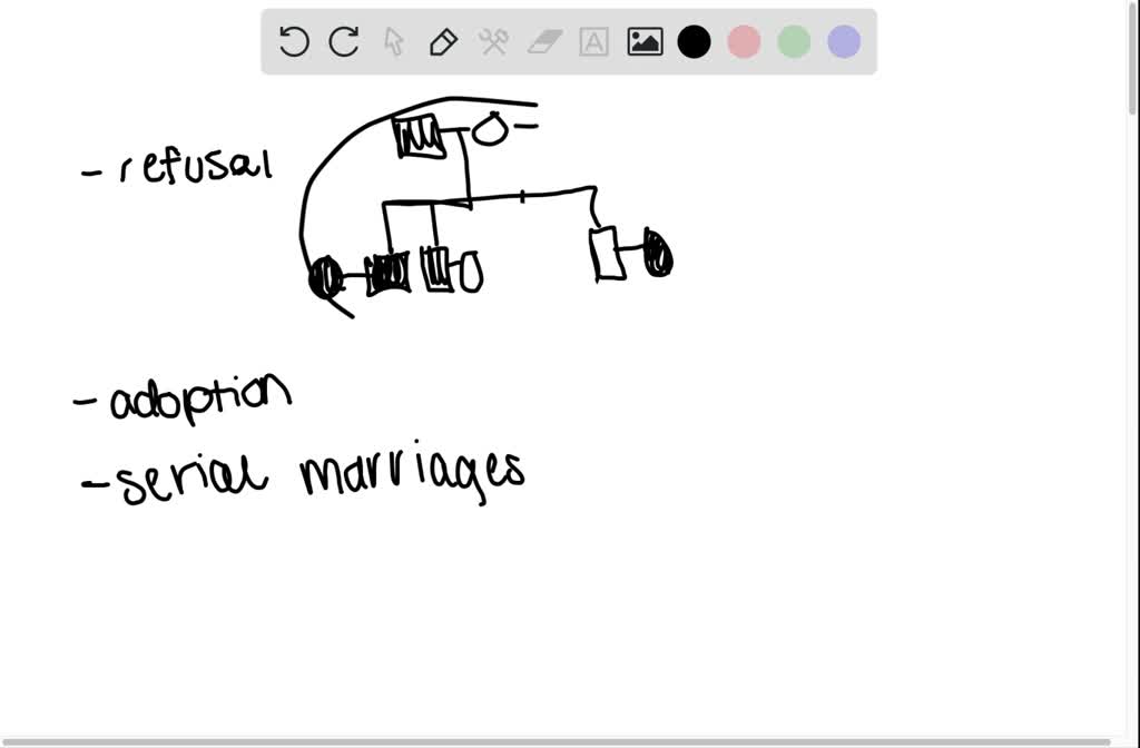 solved-pedigree-charts-can-sometimes-be-difficult-to-construct-and