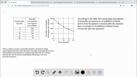 according-to-the-table-how-many-more-micrograms-of-penicillin-are-present-in-10-milliliters-of-blood