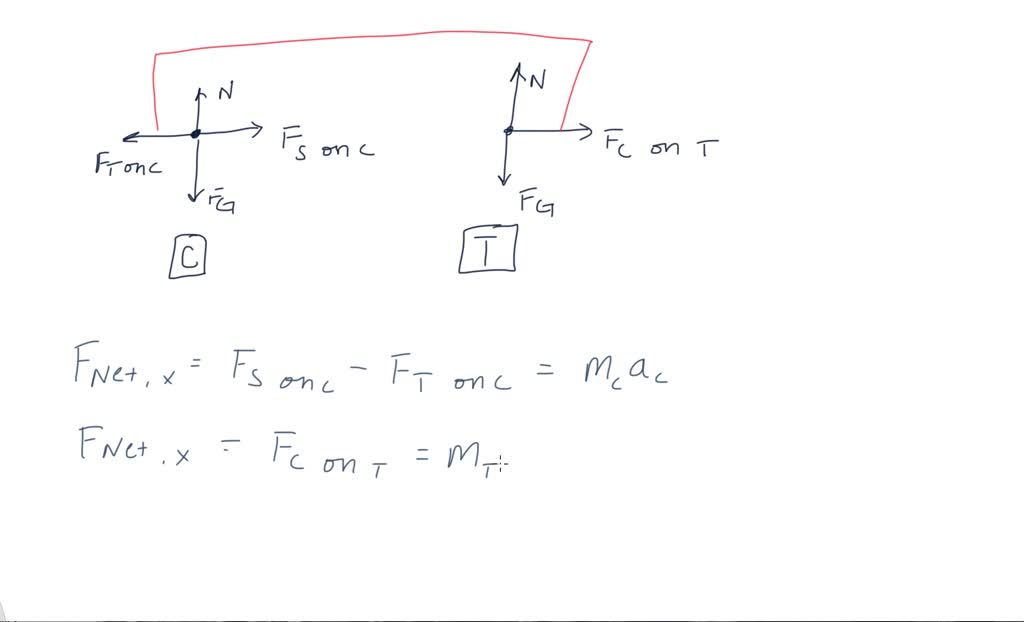Beautiful A 1000 Kg Car Pushes A 2000 Kg Truck Artwork for Your Screen Beautiful A 1000 Kg Car Pushes A 2000 Kg Truck Artwork for Your Screen
