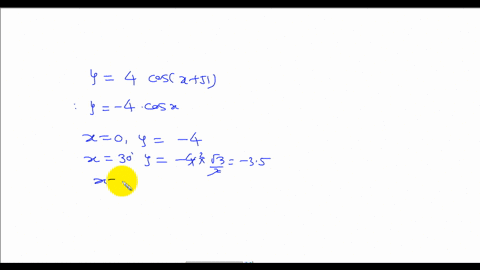 sketch-a-graph-of-the-function-fx4-cos-xpi