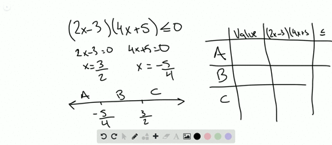 solve-each-inequality-write-the-solution-set-in-interval-notation-2-x-34-x5-leq-0