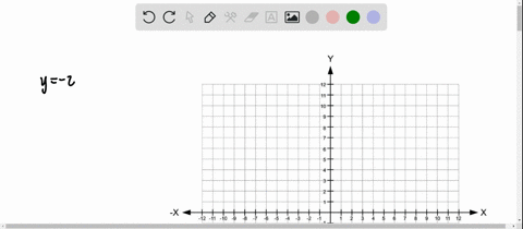 write-the-equation-in-slope-intercept-form-then-graph-the-equation-y-2-2