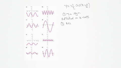 match-the-function-with-one-of-the-graphs-ah-which-follow-graph-cant-copy-y-frac12-cos-leftx-fracpi4