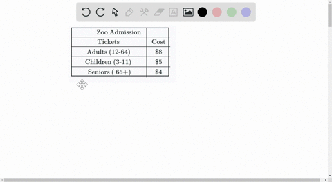 use-the-information-in-the-table-about-the-price-of-admission-to-a-zoo-beginarraycchlinequadquadquad