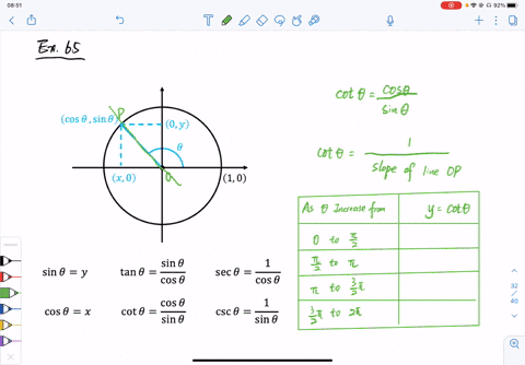 explain-why-the-range-of-the-cotangent-function-is-infty-infty