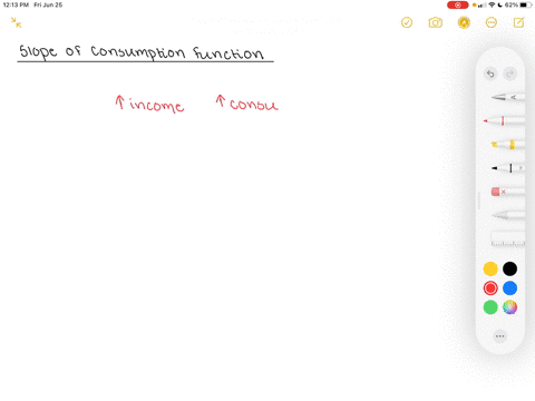what-determines-the-slope-of-a-consumption-function