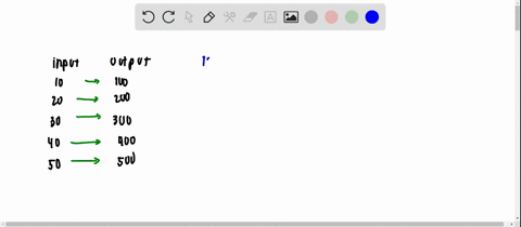 decide-whether-the-relation-is-a-function-if-it-is-a-function-give-the-domain-and-the-range-graph-ca