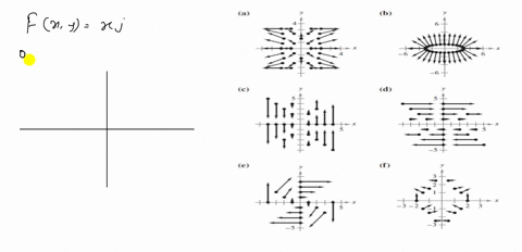 match-the-vector-field-with-its-graph-the-graphs-are-labeled-a-b-c-d-e-and-f-mathbffx-yx-mathbfj