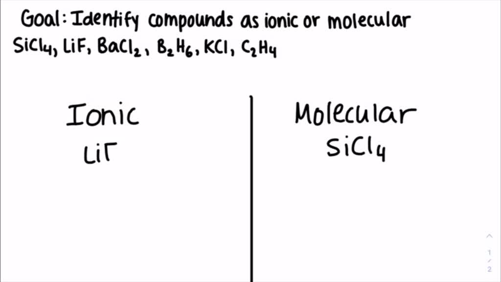 SOLVED Which of the following compounds are likely to be ionic