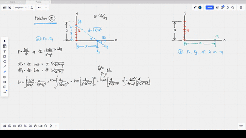 positive-charge-q-is-distributed-uniformly-along-the-positive-y-axis-between-y0-and-ya-a-negative-po