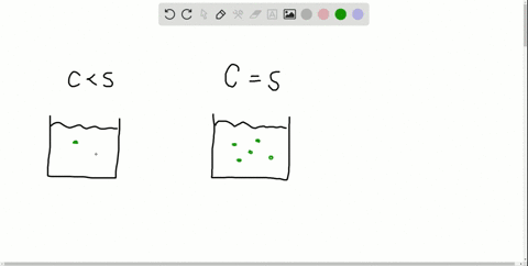 distinguish-between-an-unsaturated-solution-a-saturated-solution-and-a-supersaturated-solution