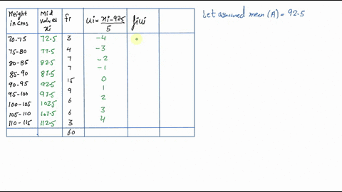 find-the-mean-variance-and-standard-deviation-using-short-cut-method-beginarraylccccccccc-hline-begi