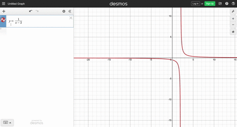 find-a-the-domain-b-the-range-yfrac1x-2